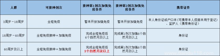 北京海淀西北旺镇第二剂次加强免疫（第四针）接种时间及地点