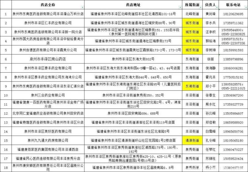 泉州丰泽区24小时营业药店名单汇总（附详情）(图2)