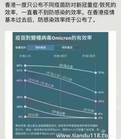 科兴三针防感染率仅8%?真相来了(图1)