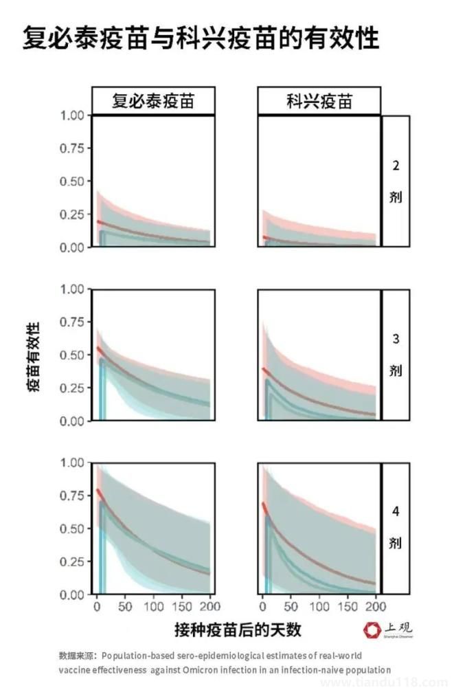 科兴三针防感染率仅8%?真相来了(图3)