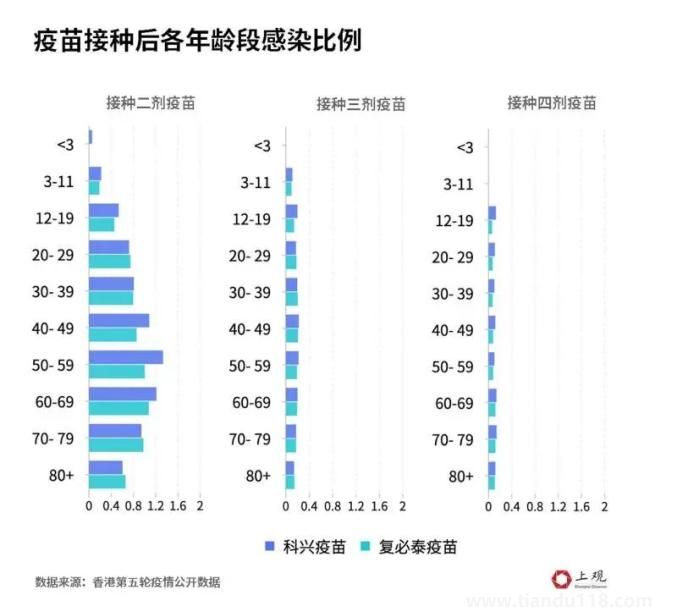 科兴三针防感染率仅8%?真相来了(图2)