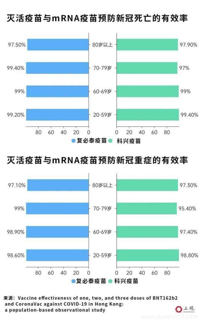 科兴三针防感染率仅8%?真相来了(图6)