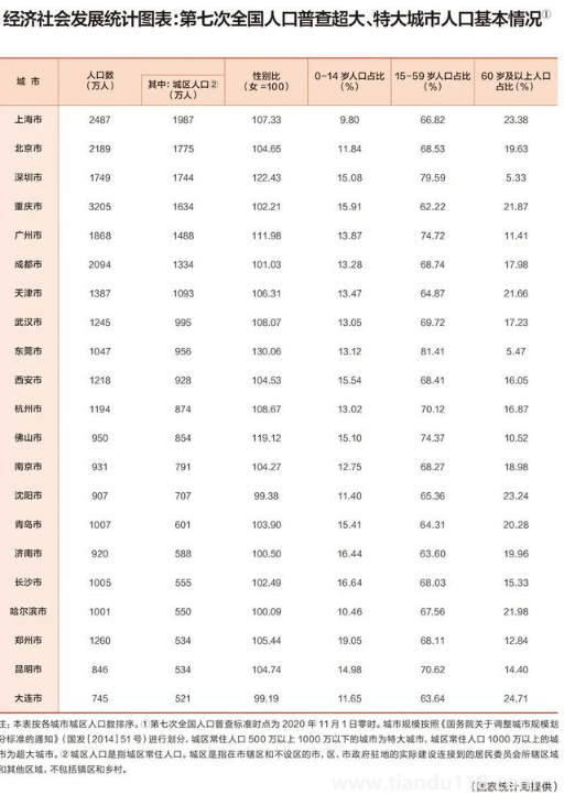 3个特大城市取消限购了吗2