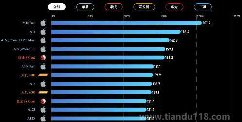 现在的手机真的性能过剩了么3